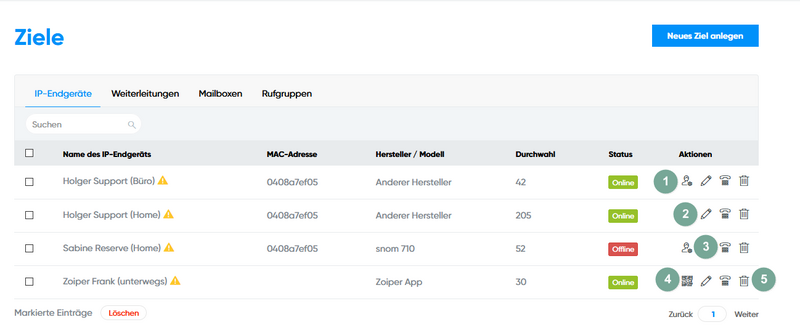 Übersicht IP Endgeräte