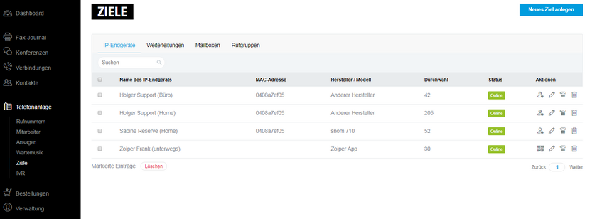 NetCologne Cloud PBX Konto