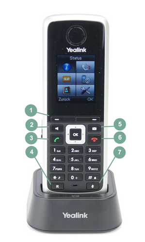 Tastenbelegung Yealink DECT