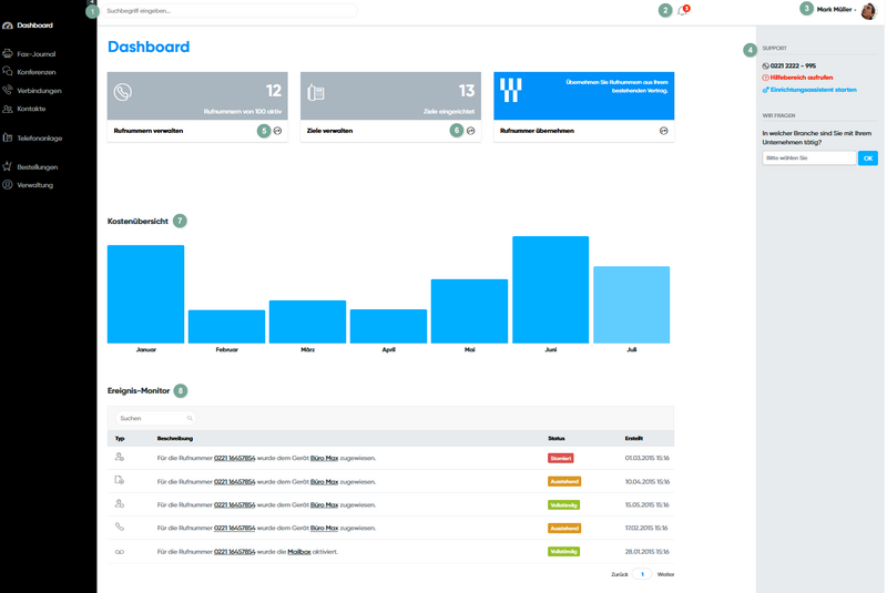 Dashboard in der Administrator-Ansicht