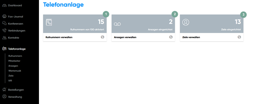 Nutzerberechtigung Telefonanlage