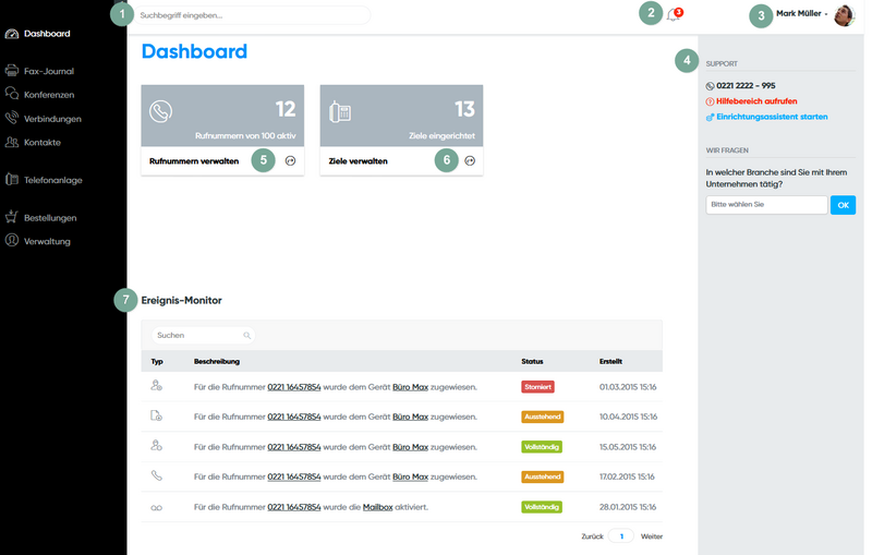 Dashboard in der Mitarbeiteransicht