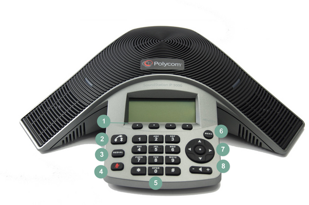 Tastenbelegung Polycom IP 5000