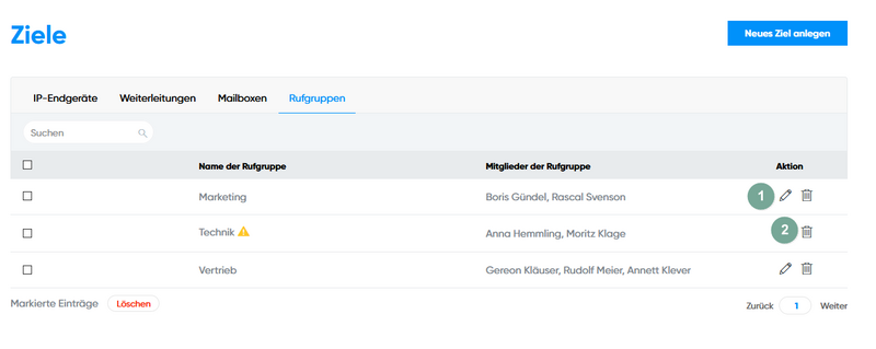 Rufgruppen Übersicht