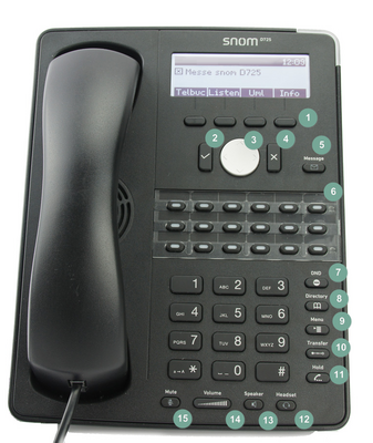 Hilfeartikel Tastenbelegung Snom 710, 720, 760, D715, D725, D765